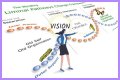 Discover The Visionary Leadership Of Tony Markward In Education